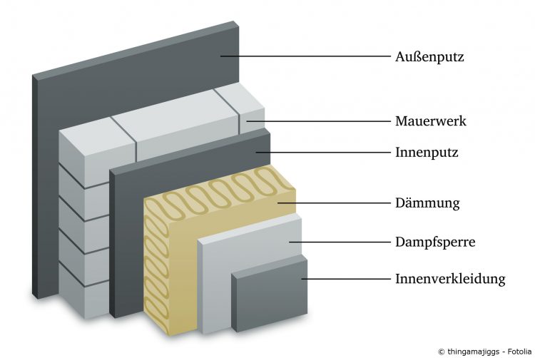 Aufbau der Innendämmung
